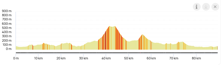 06.10.2024 Capenducienne grand parcours openrunner