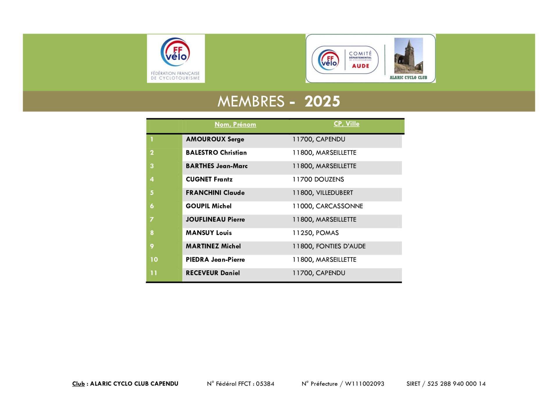 Membres 2025 ffvelo club capendu