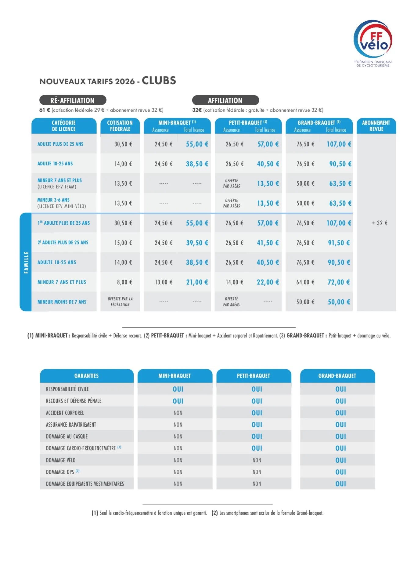 Tarifs clubs ffvelo 2027