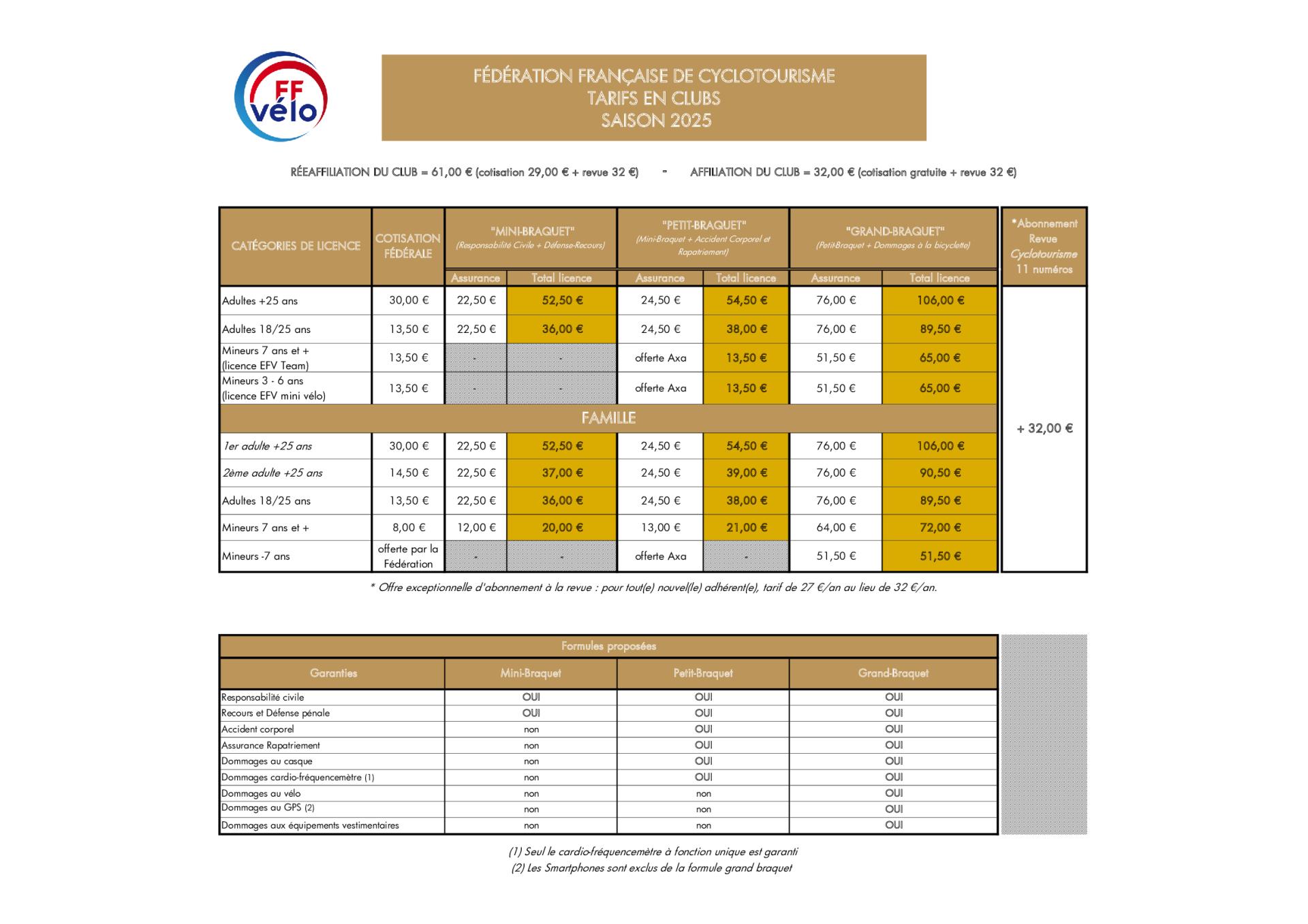 Tarifs en clubs 2025